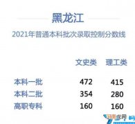 黑龙江有哪些大学排名(2022黑龙江的大学国内最新排名