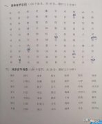 如何快速训练自己的普通话 普通话考试考什么内容