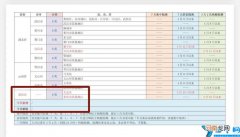 重庆江北机场需要核酸检测吗 重庆机场最新防疫规定