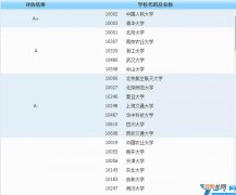 行政管理专业大学排名及录取分数线 行政管理学专业大学排名