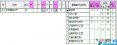 北京建筑大学排名 北京建筑大学排名及分数线