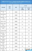 北京高中排名前50名 北京前50名高中学校排名