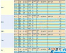 浙江理工大学是211还是985 浙江理工大学是211还是双一流