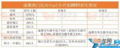 成都市最好的私立学校排名 成都私立中学学校排名
