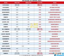 贵阳私立学校排名 贵阳私立学校排名小学清镇