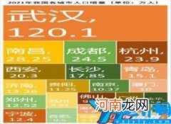 全国各省人口数据发布 全国各省人口数据排行