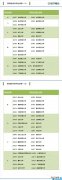 学前教育考研学校排名 学前教育考研院校排行榜