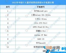 2022年5g手机排行榜前十名 2020年最强5g手机排行榜
