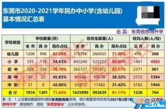 东莞排名前十的私立小学 东莞私立小学学校排名