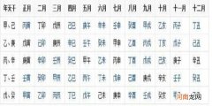 如何排八字 如何排八字四柱的方法视频