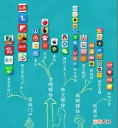 如何做一个 如何做一个好官