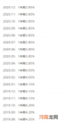 如何计算利率 分期付款如何计算利率