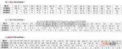 32码鞋子对应尺码