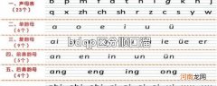 bdqp区分顺口溜