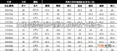 35腰围是多少厘米,相当什么码的