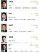 个人电影总票房排行榜 电影票房排行榜