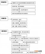 工作流程怎么写 标准店铺一日工作流程怎么写