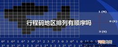 行程码地区排列有顺序吗