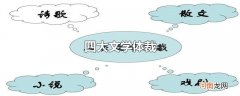四大文学体裁
