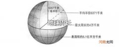 地球周长