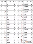 撇点怎么写 撇点怎么写笔画的字