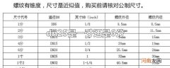 dn25是一寸还是6分
