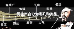 男生声音分为哪几种类型