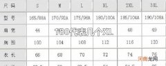 180代表几个XL