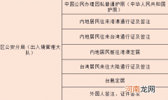 护照在哪里 护照在哪里换新的