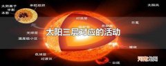 太阳三层对应的活动