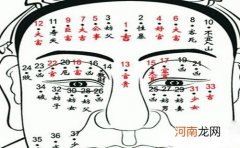 痣长在哪里好 女人富贵痣长在哪里好