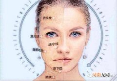 法令纹在哪里 法令纹在哪里什么位置图片