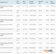 怎样升级显卡 怎样升级显卡的内存