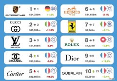 一线大牌包包括哪些品牌 一线奢侈品牌有哪些