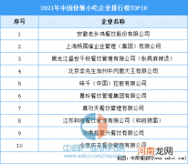 快餐店品牌 品牌餐饮有哪些