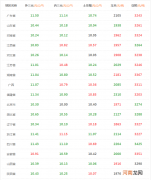 一斤豆子多少钱 肉一斤多少钱