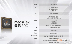 天玑900性能如何 天玑900相当于骁龙什么配置