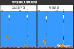 钓鱼怎样调漂 钓鱼怎样调漂最好