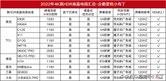 电视机品牌排行榜前十推荐 电视机排行榜2022最新排名
