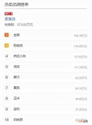 麦富迪和比乐哪个狗粮好 宝路狗粮怎么样