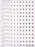 字体转换器在线转换可以复制的 正楷字怎么写