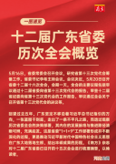 保藏丨十二届广东省委历次全会概览