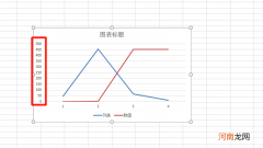折线图纵坐标轴数据怎么设置