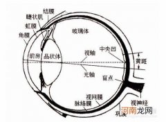 色彩空间CIE XYZ vs LUV