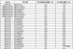 0512是哪里的区号? 0510是哪里的区号