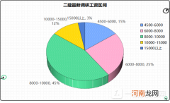 2022考什么证书比较赚钱又容易 现在考什么证书比较有用