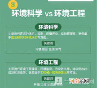 环境科学和环境工程的区别 环境科学和环境工程哪个就业好