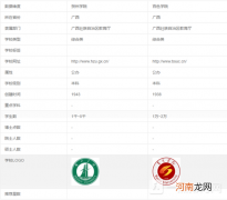 贺州学院和百色学院哪个好？
