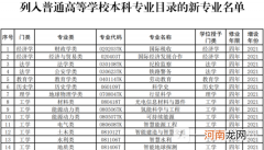 2022年高考新增专业有哪些 31个新增本科专业一览表