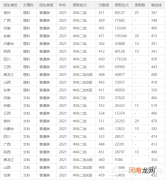 山东管理学院是一本还是二本？山东管理学院好不好？